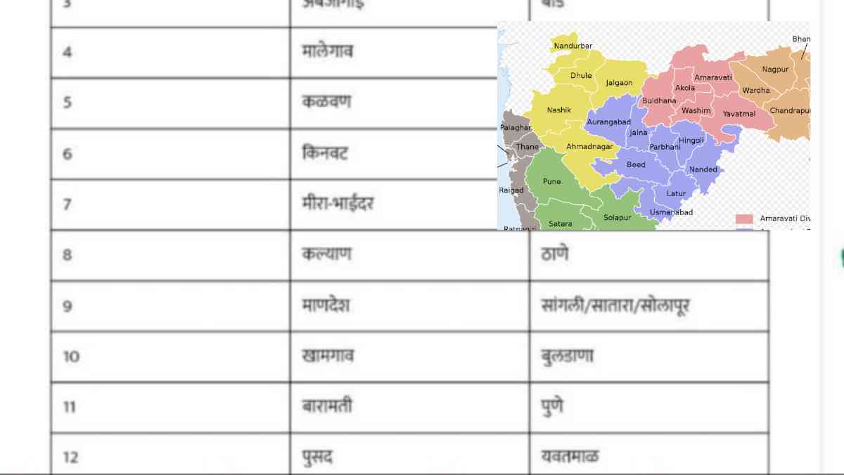 maharashtra new district list 2025